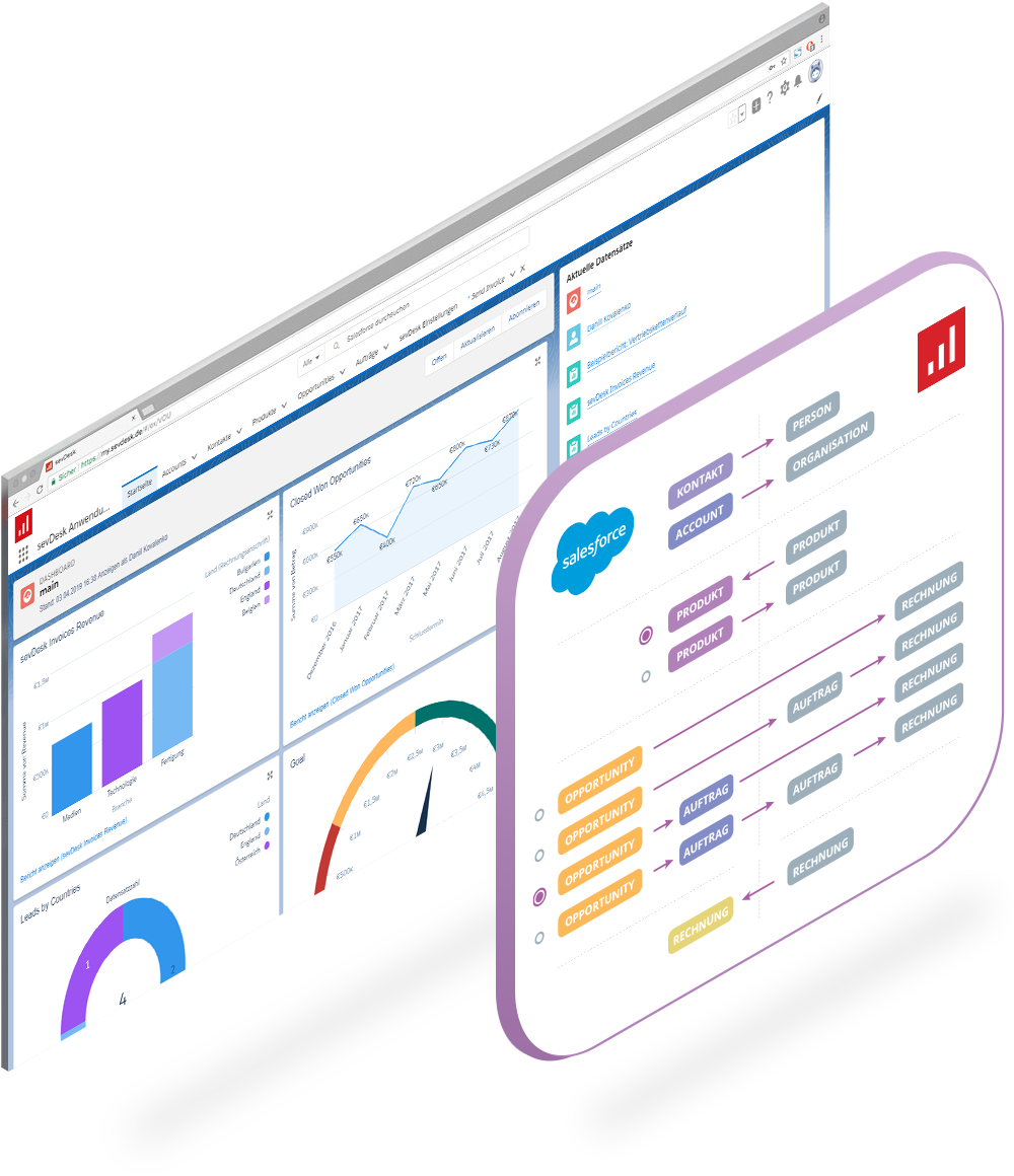 Teste die Salesforce Integration jetzt 14 Tage kostenlos