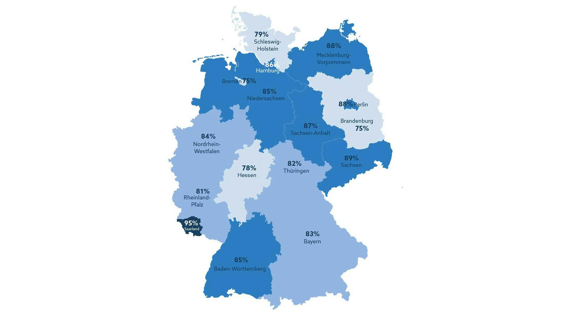 sevDesk Corona Umfrage 2020 – das sagen Deutschlands Selbstständige und KMUs