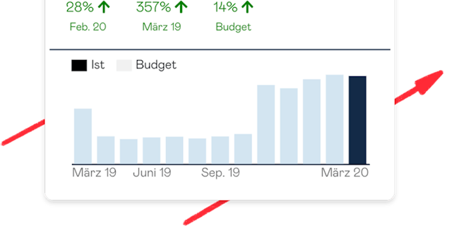 Adam Dashboard
