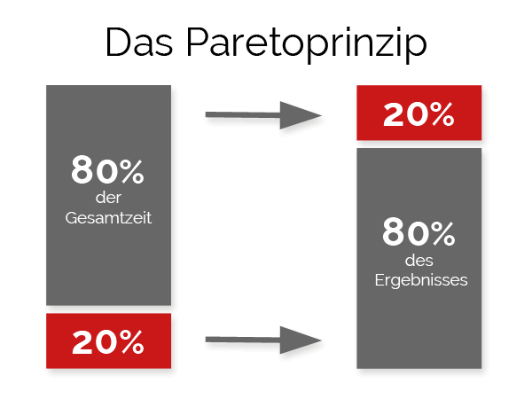 Pareto
