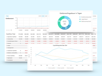 Flowpilot Graphen