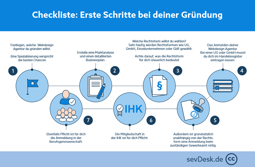 Erste Schritt bei der Gründung einer Webdesign-Agentur